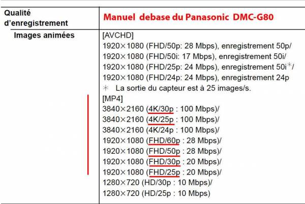 1205912159_DMC-G80cadences.thumb.jpg.66f88c71518ea33b84cac8c191ff3cf3.jpg